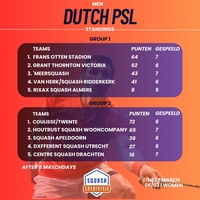 Eredivisie Ronde 8 nabeschouwing
